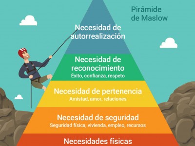 La pirámide de necesidades de Maslow y su aplicación en la vida