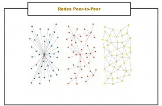 P2P: Arquitectura de Red Peer-to-Peer