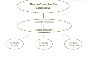 La importancia de un buen Plan de Comunicación Corporativa