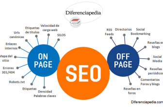 Diferencias entre Seo On Page y Seo Off Page
